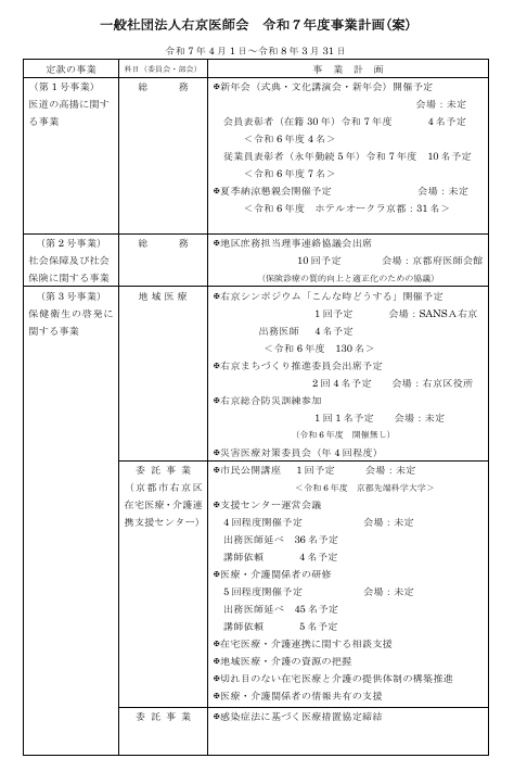 事業計画書