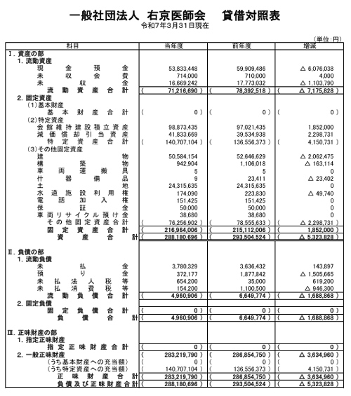 貸借対照表